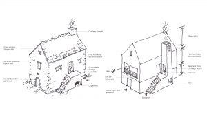 The Retreat Bastle Sketch